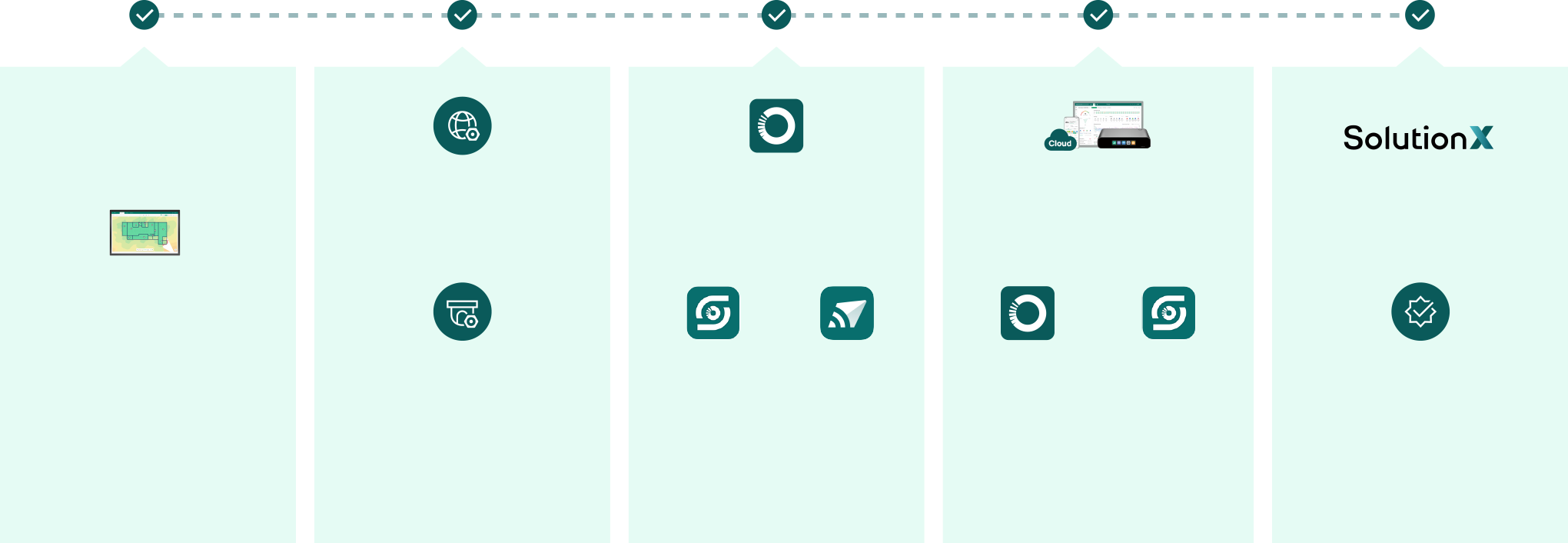 End-to-end roadmap visual