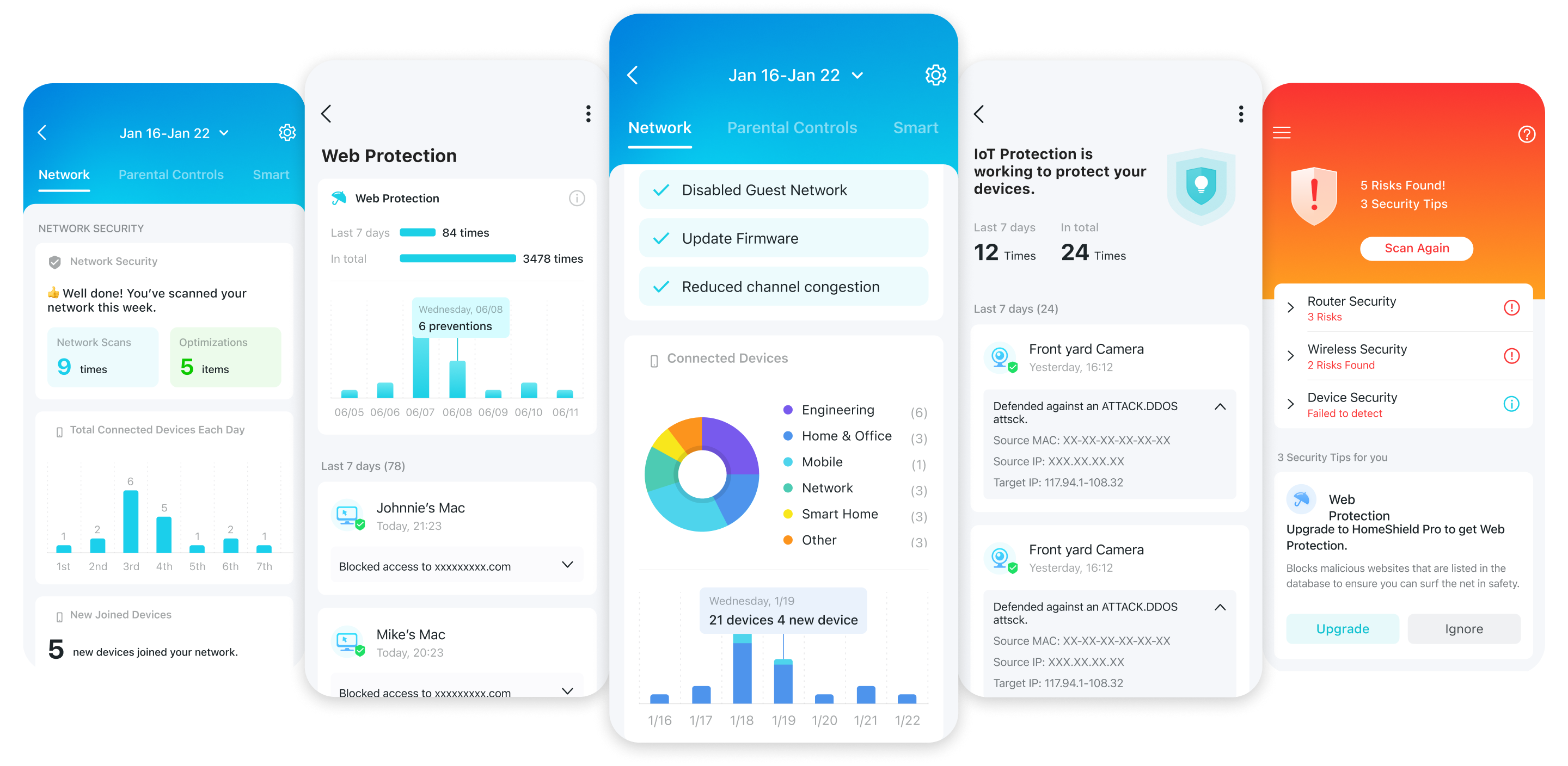 HomeShield insight dashboards across devices