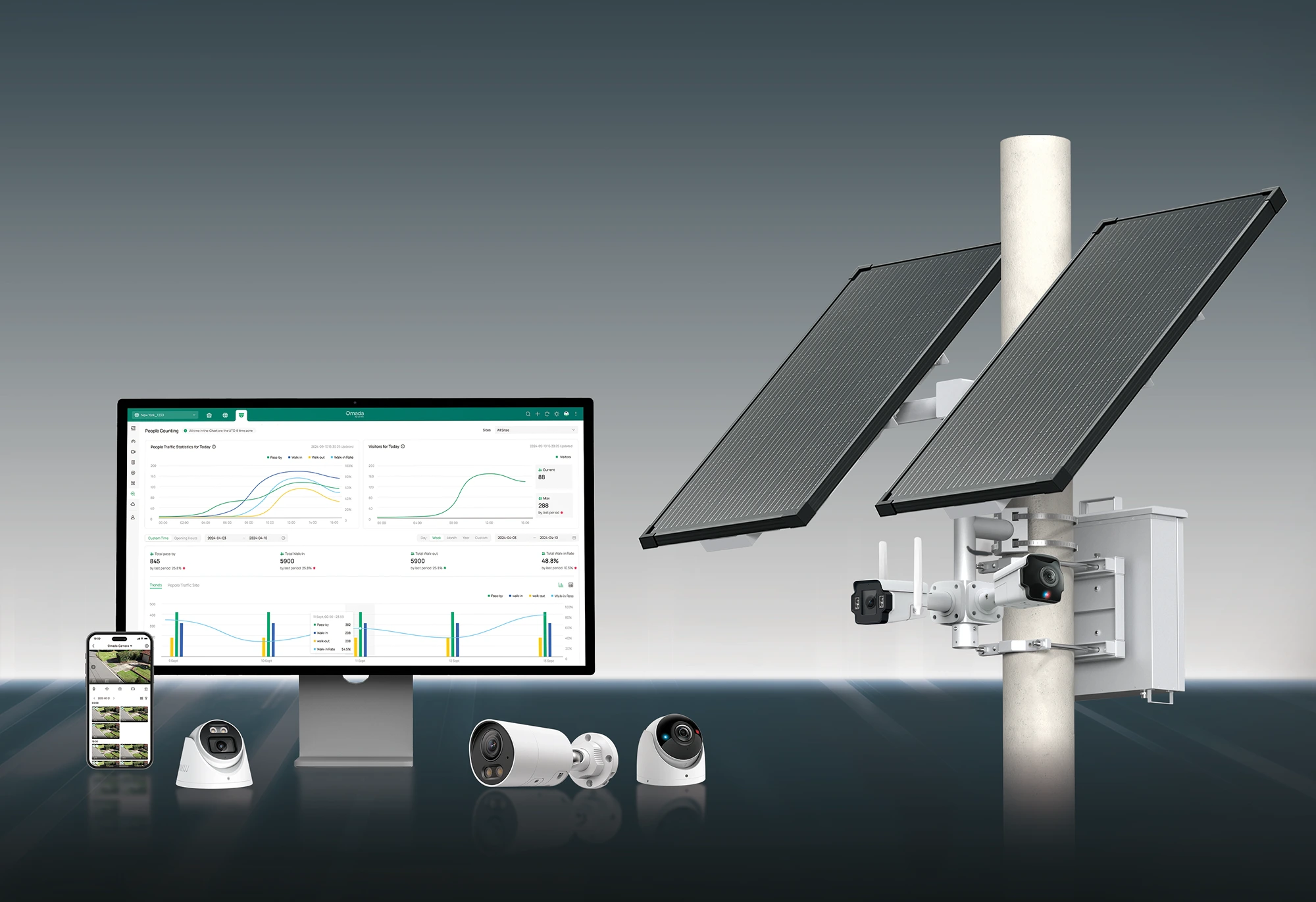 Versatile Surveillance