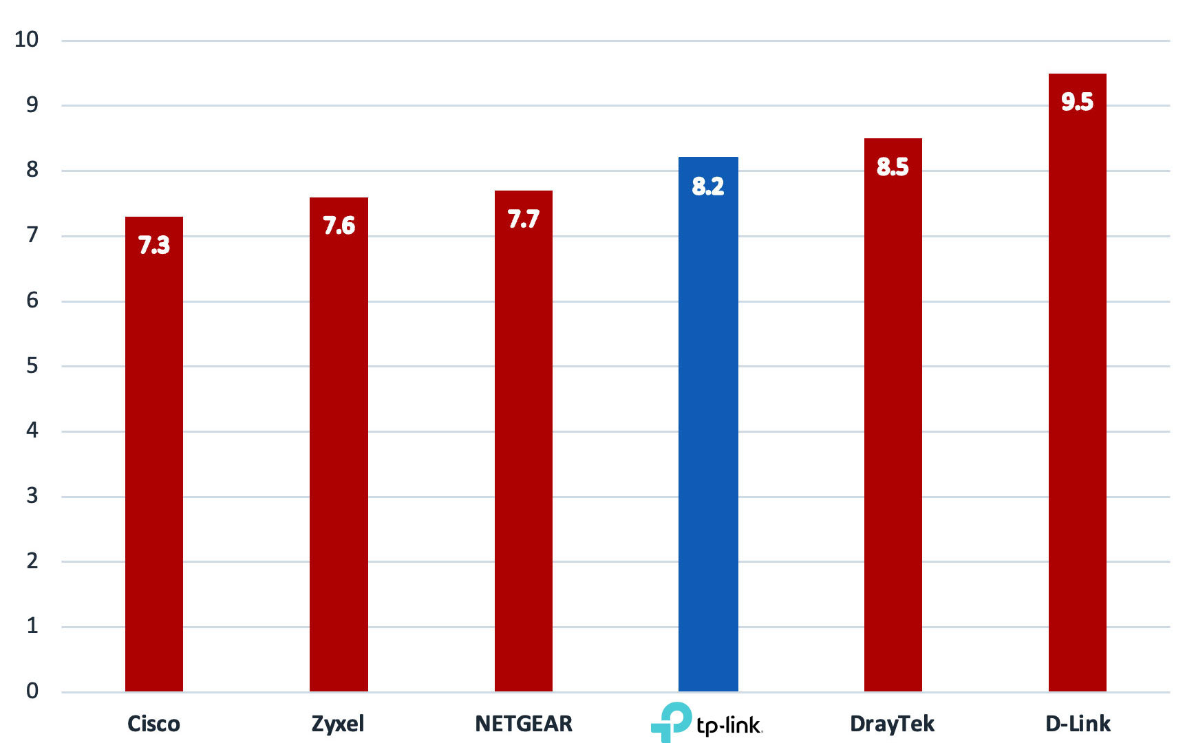 Average Weighted CVSS Score, 2024