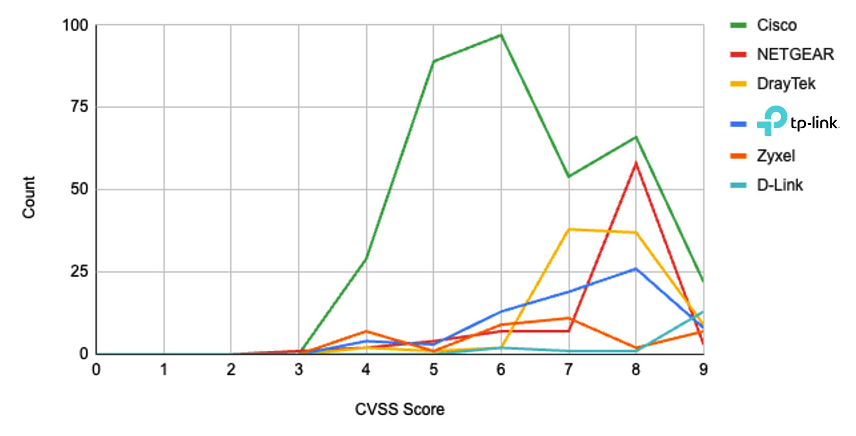 Weighted CVSS Count FY 2024