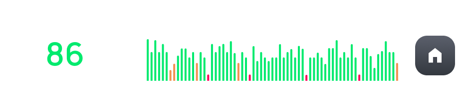 Network Health