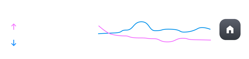 Throughput