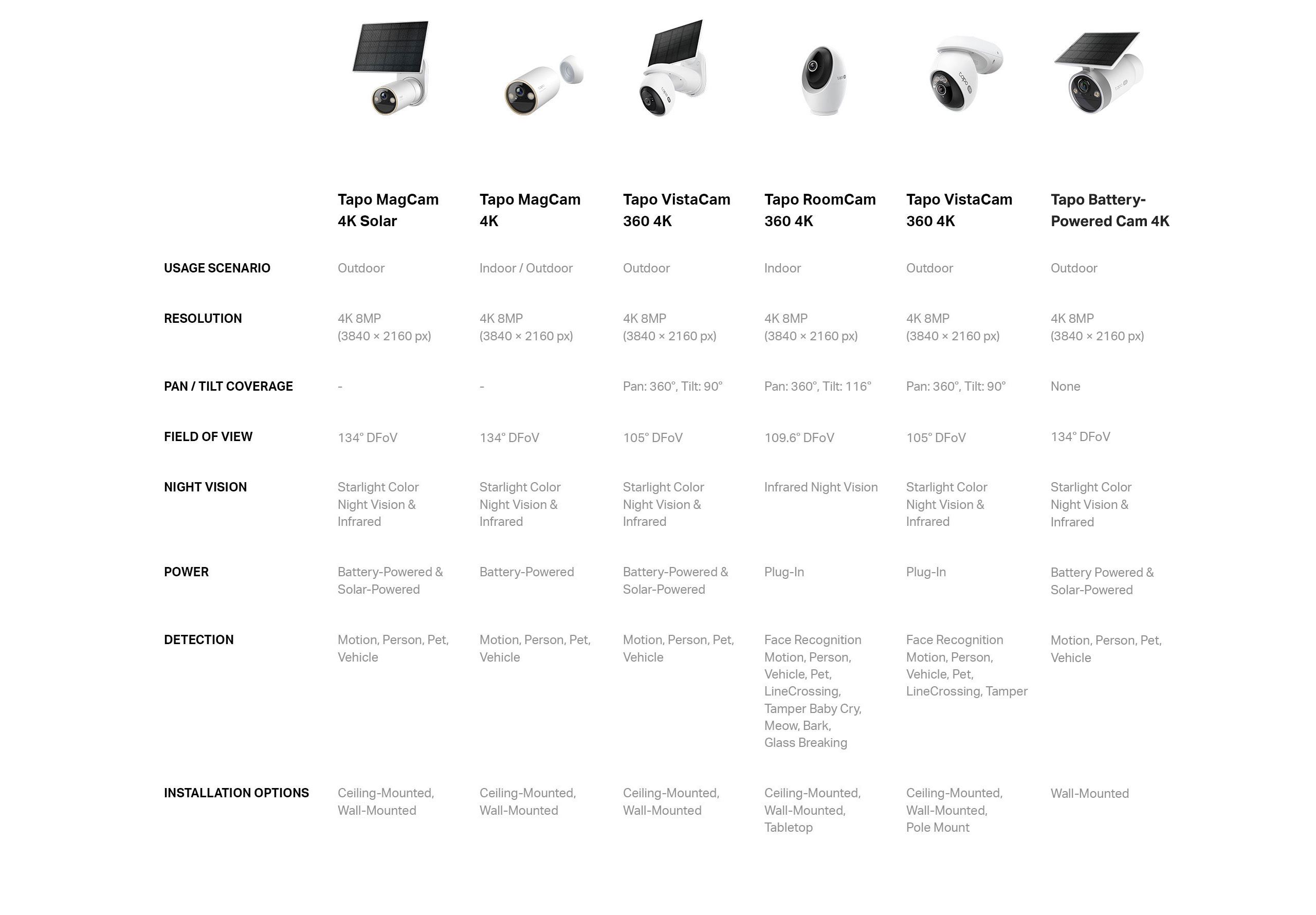 Which 4K Camera Is Best for You?