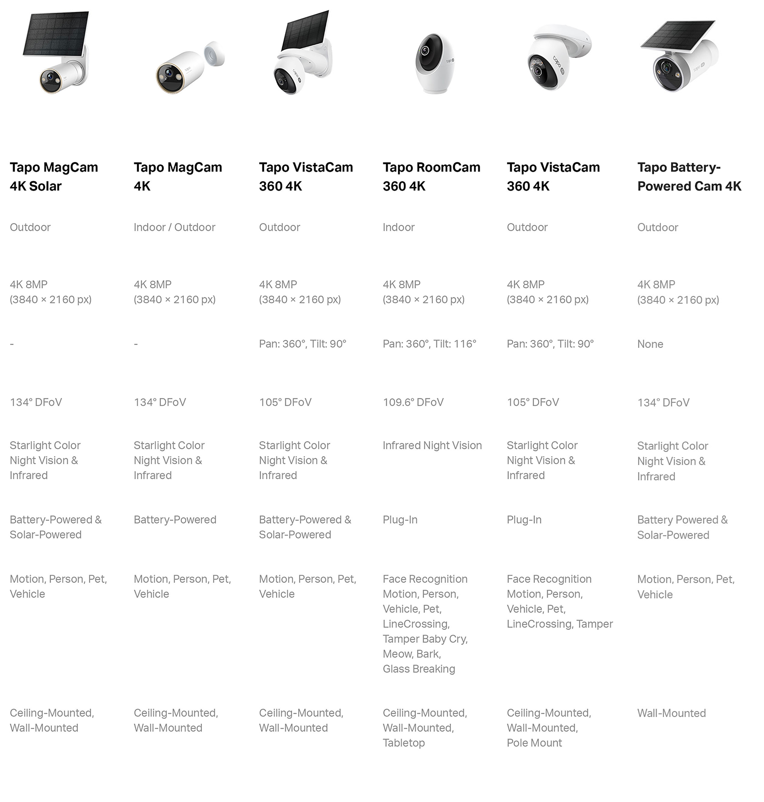 Which 4K Camera Is Best for You?