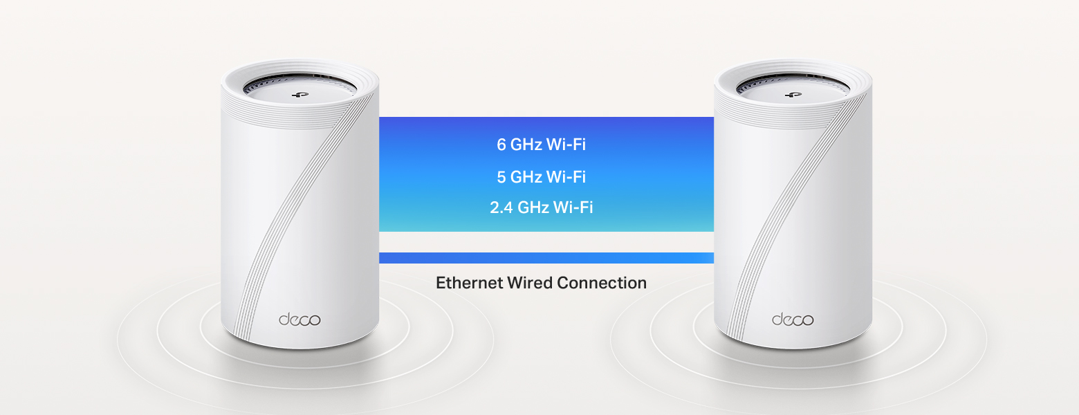 Backhaul Aggregation